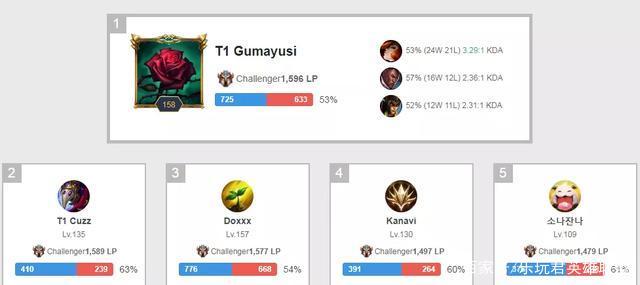 寄予厚望的 寄予厚望的