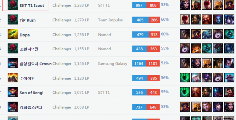 及时止损 及时止损